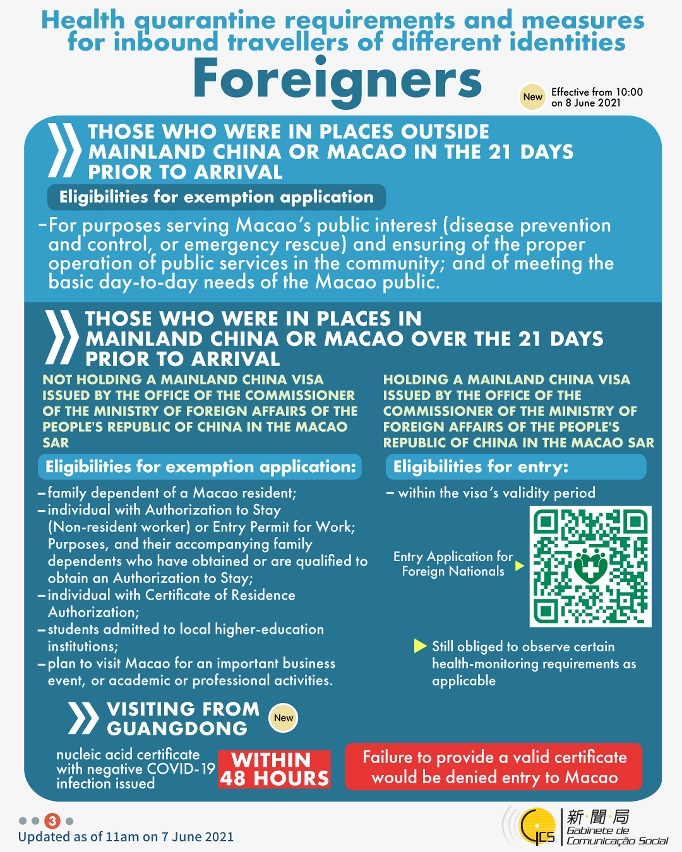 Health quarantine requirements and measures for inbound travellers of different identities.