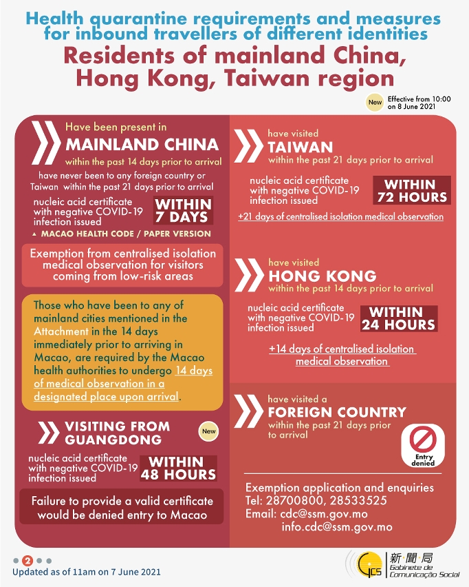 Health quarantine requirements and measures for inbound travellers of different identities.