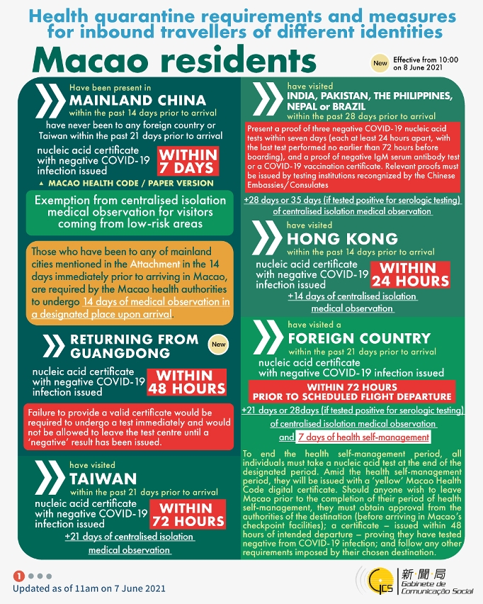 Health quarantine requirements and measures for inbound travellers of different identities.