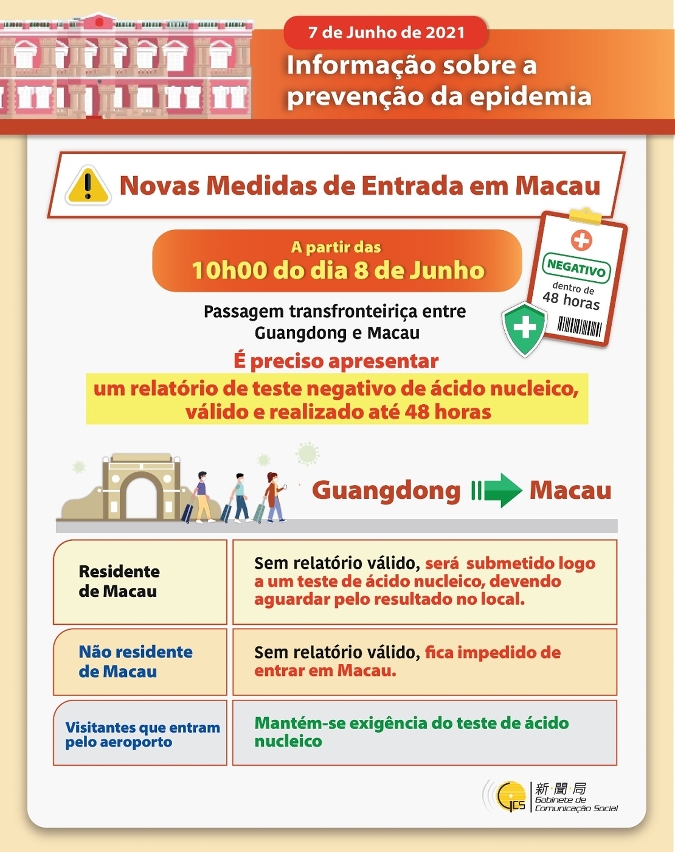 Infografia Passagem Transfronteiriça