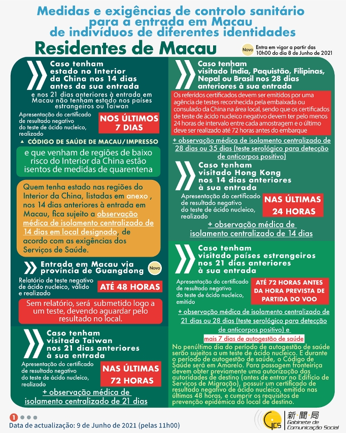 Medidas e exigências de controlo sanitário para a entrada em Macau de indivíduos de diferentes identidades.