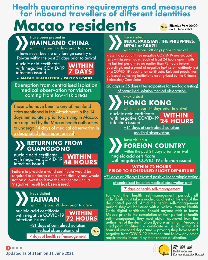 Health quarantine requirements and measures for inbound travellers of different identities.