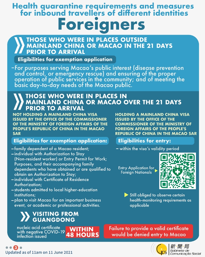 Health quarantine requirements and measures for inbound travellers of different identities.