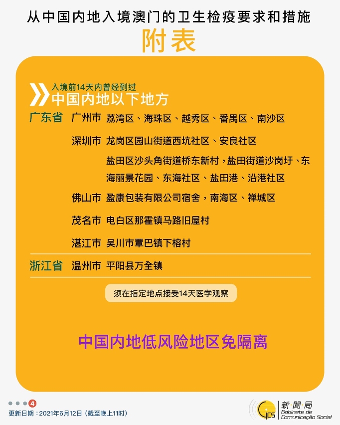 不同身份人士入境澳門衛生檢疫要求和措施