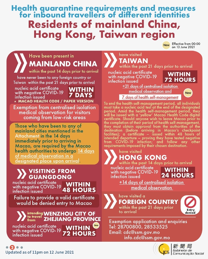 Health quarantine requirements and measures for inbound travellers of different identities. 