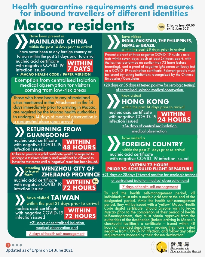 Health quarantine requirements and measures for inbound travellers of different identities. 