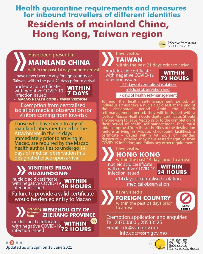 Health quarantine requirements and measures for inbound travellers of different identities. 