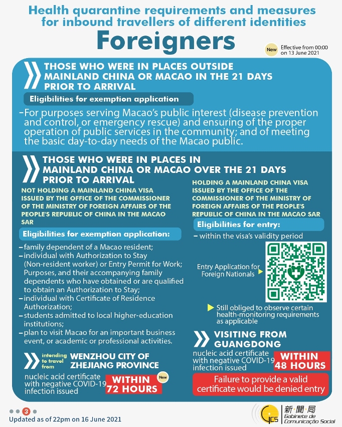 Health quarantine requirements and measures for inbound travellers of different identities. 