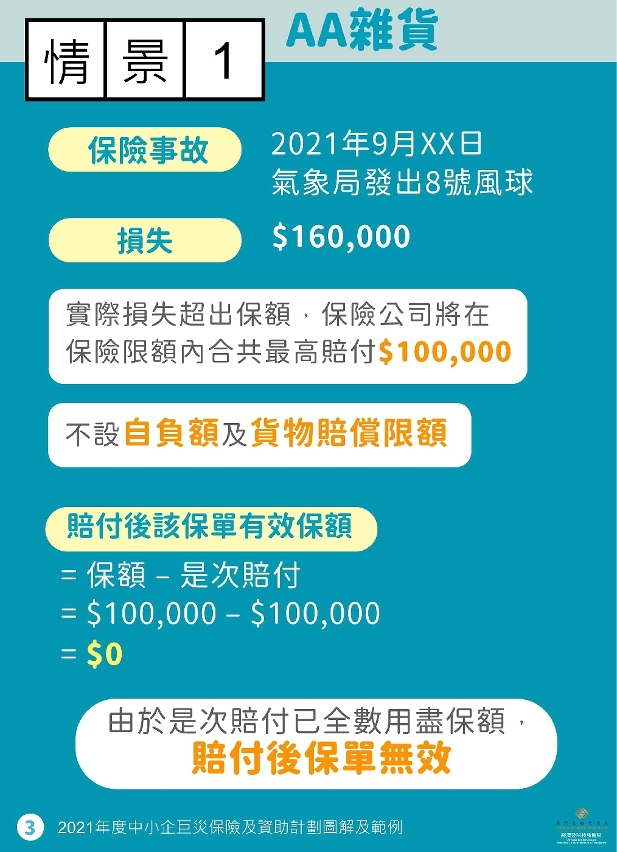 2021年度中小企巨災財產保險及資助計劃範例