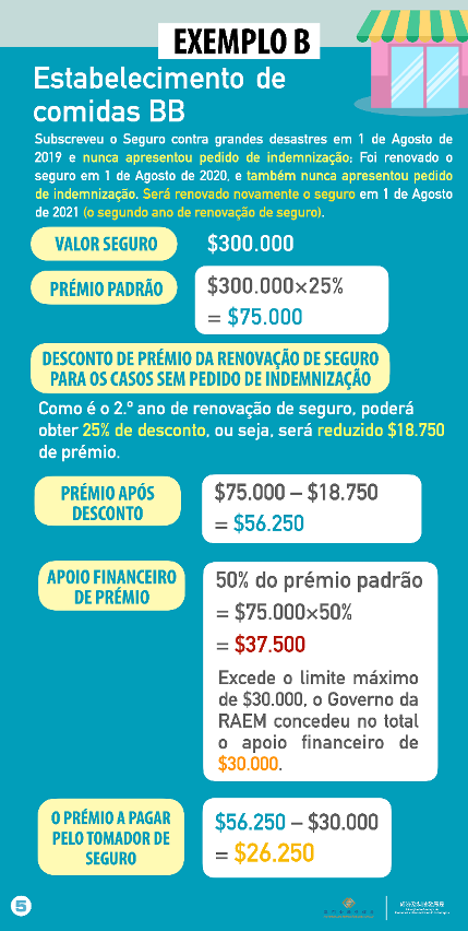 Exemplos relativos ao Seguro de bens patrimoniais contra grandes desastres para as pequenas e médias empresas e respectivo plano de apoio financeiro para o ano de 2021