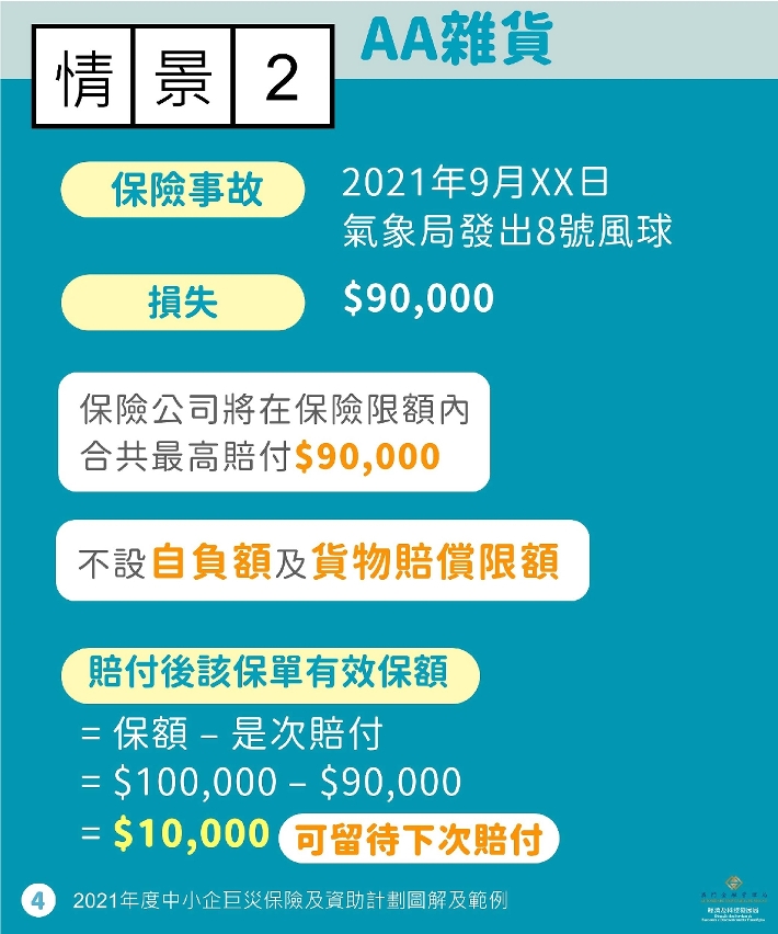 2021年度中小企巨災財產保險及資助計劃範例