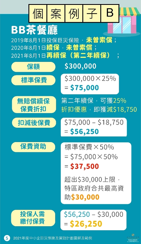 2021年度中小企巨災財產保險及資助計劃範例