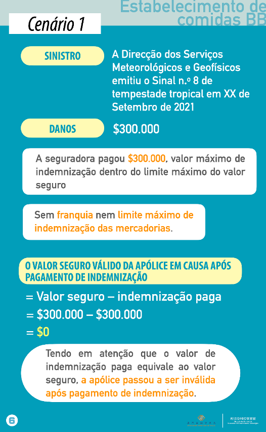 Exemplos relativos ao Seguro de bens patrimoniais contra grandes desastres para as pequenas e médias empresas e respectivo plano de apoio financeiro para o ano de 2021