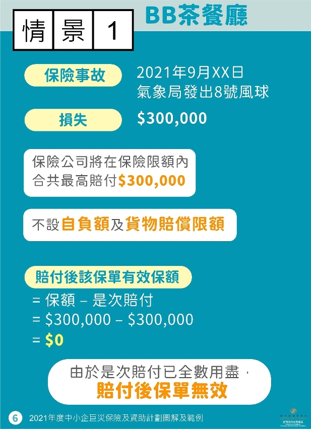 2021年度中小企巨災財產保險及資助計劃範例