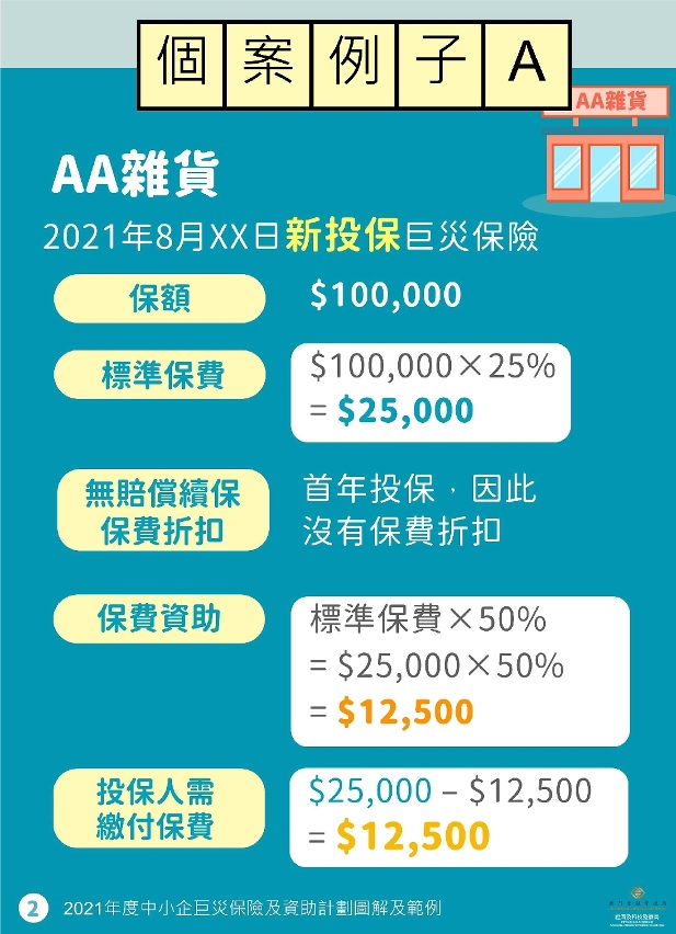 2021年度中小企巨災財產保險及資助計劃範例