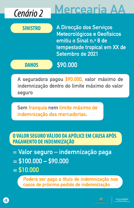 Exemplos relativos ao Seguro de bens patrimoniais contra grandes desastres para as pequenas e médias empresas e respectivo plano de apoio financeiro para o ano de 2021