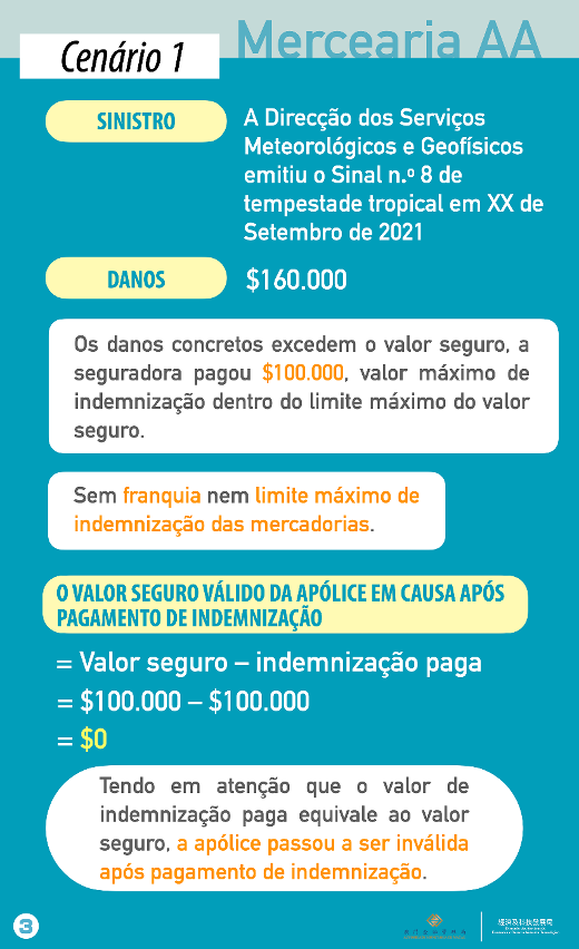 Exemplos relativos ao Seguro de bens patrimoniais contra grandes desastres para as pequenas e médias empresas e respectivo plano de apoio financeiro para o ano de 2021