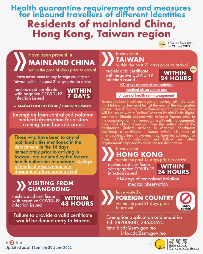 Health quarantine requirements and measures for inbound travellers of different identities.