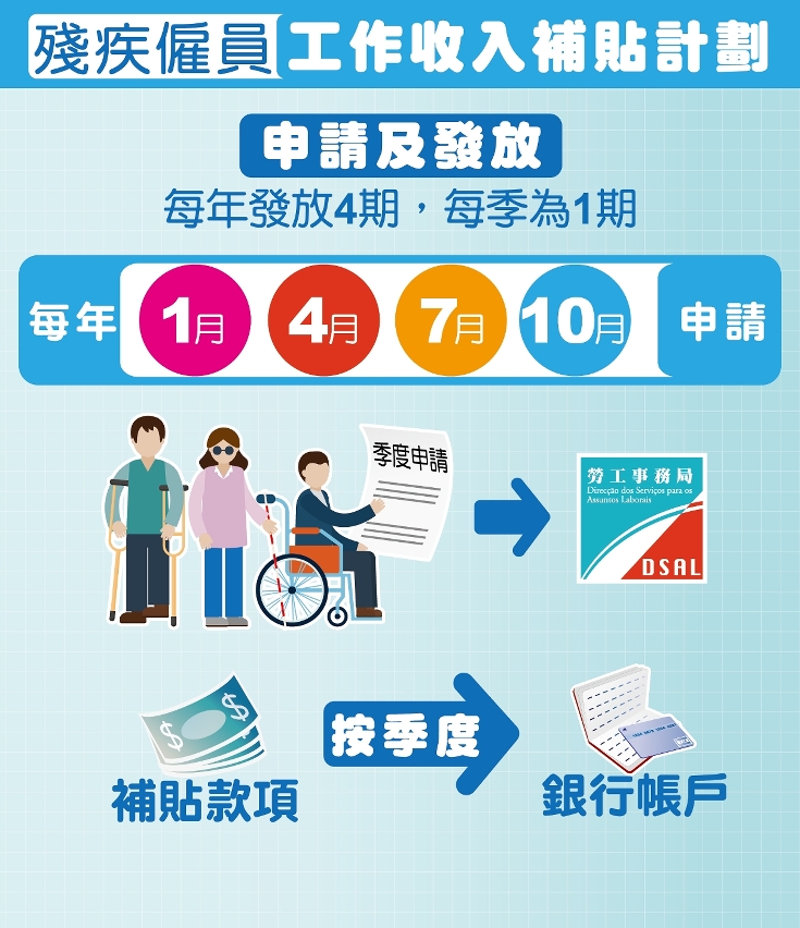 《殘疾僱員工作收入補貼計劃》