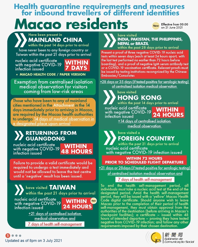 Health quarantine requirements and measures for inbound travellers of different identities. 