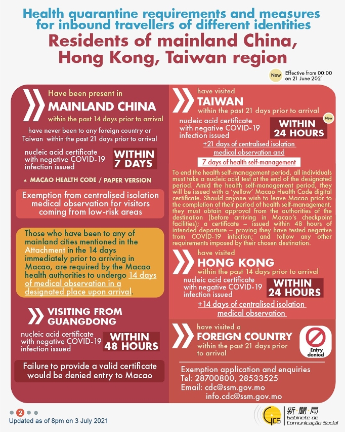 Health quarantine requirements and measures for inbound travellers of different identities. 