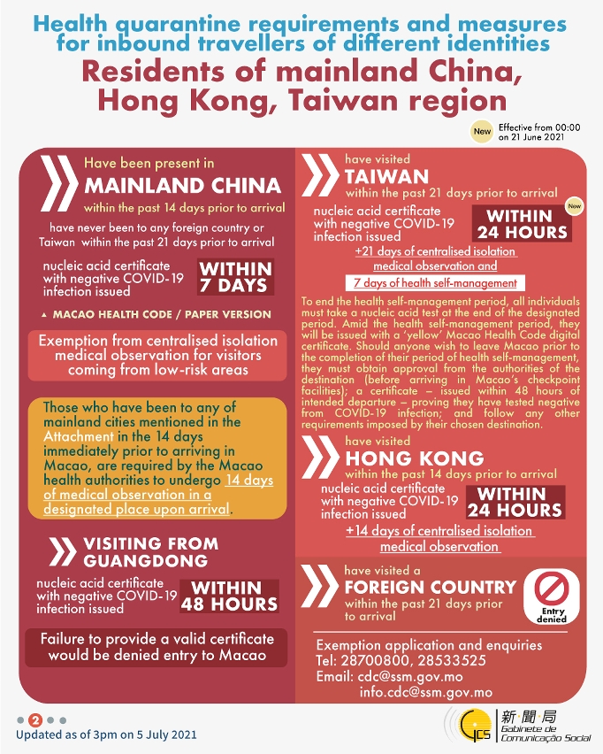 Health quarantine requirements and measures for inbound travellers of different identities.