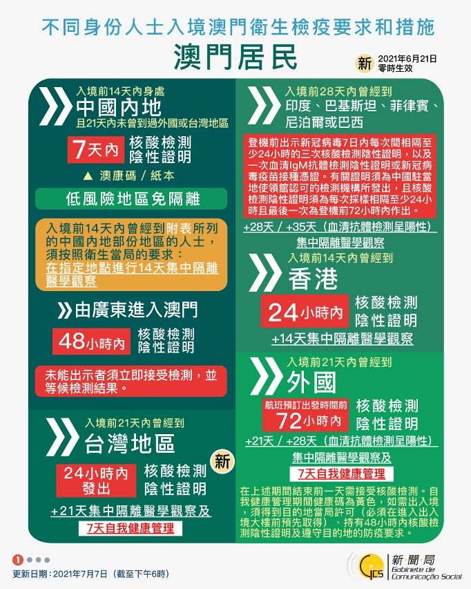 不同身份人士入境澳門衛生檢疫要求和措施