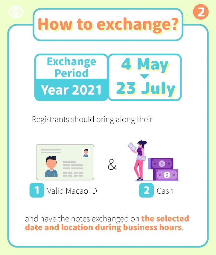 Exchange period for the Rat and Ox Zodiac banknotes and the 20th Anniversary of the Return to the Motherland of Macao banknotes ending next Friday