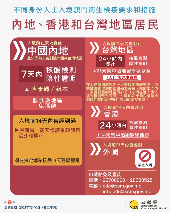 不同身份人士入境澳門衛生檢疫要求和措施