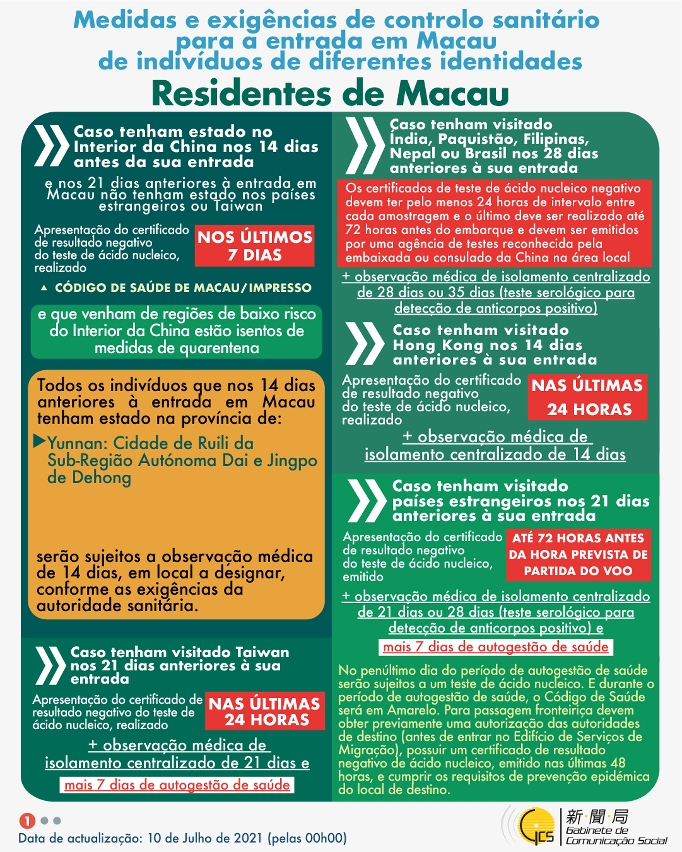 Medidas e exigências de controlo sanitário para a entrada em Macau de indivíduos de diferentes identidades.