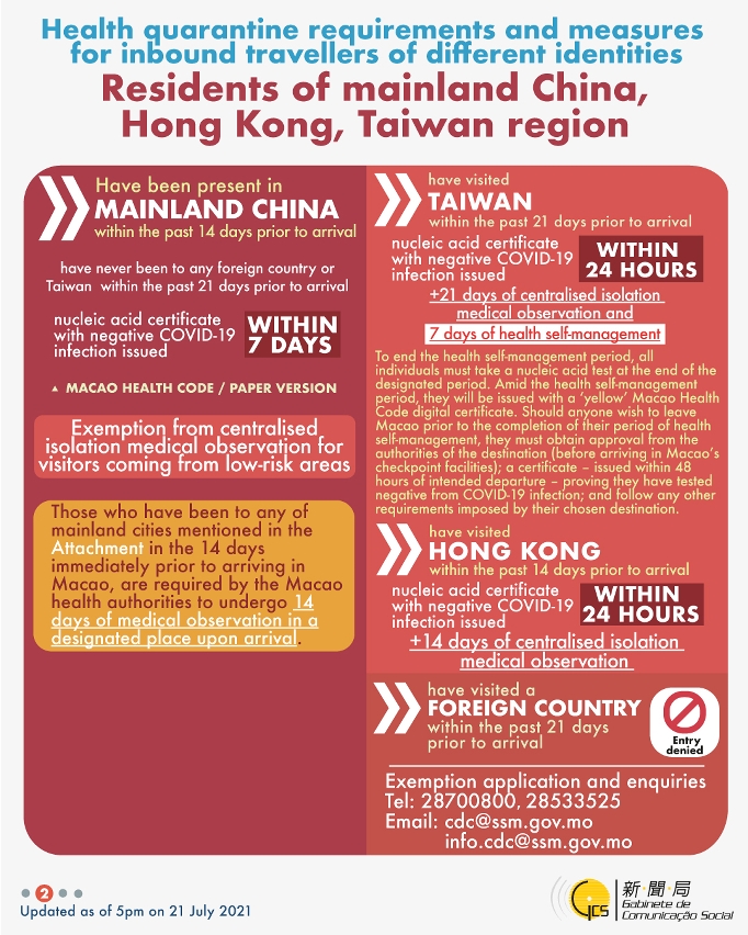 Health quarantine requirements and measures for inbound travellers of different identities.
