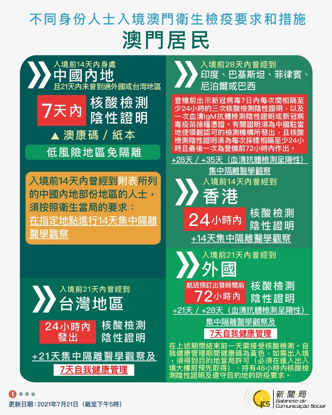 不同身份人士入境澳門衛生檢疫要求和措施