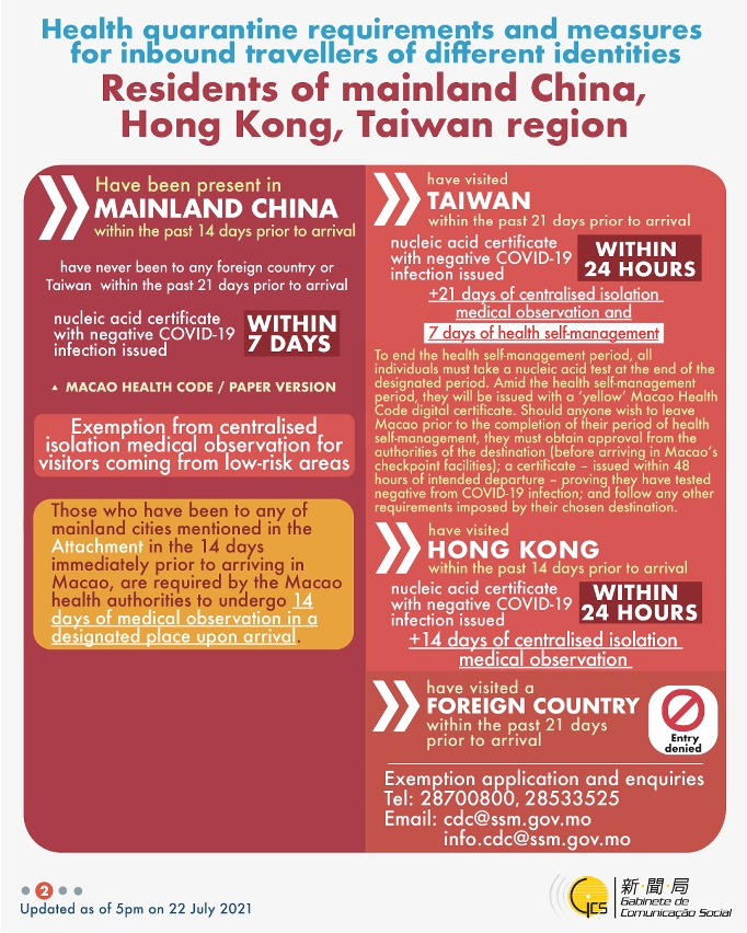 Health quarantine requirements and measures for inbound travellers of different identities.