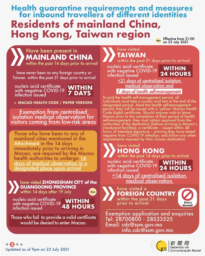 Health quarantine requirements and measures for inbound travellers of different identities.