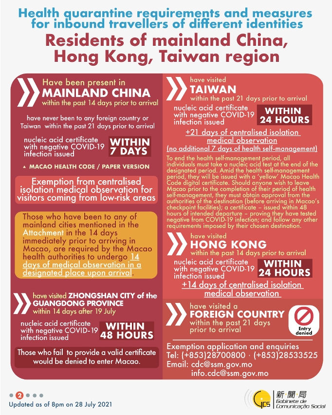 Health quarantine requirements and measures for inbound travellers of different identities.