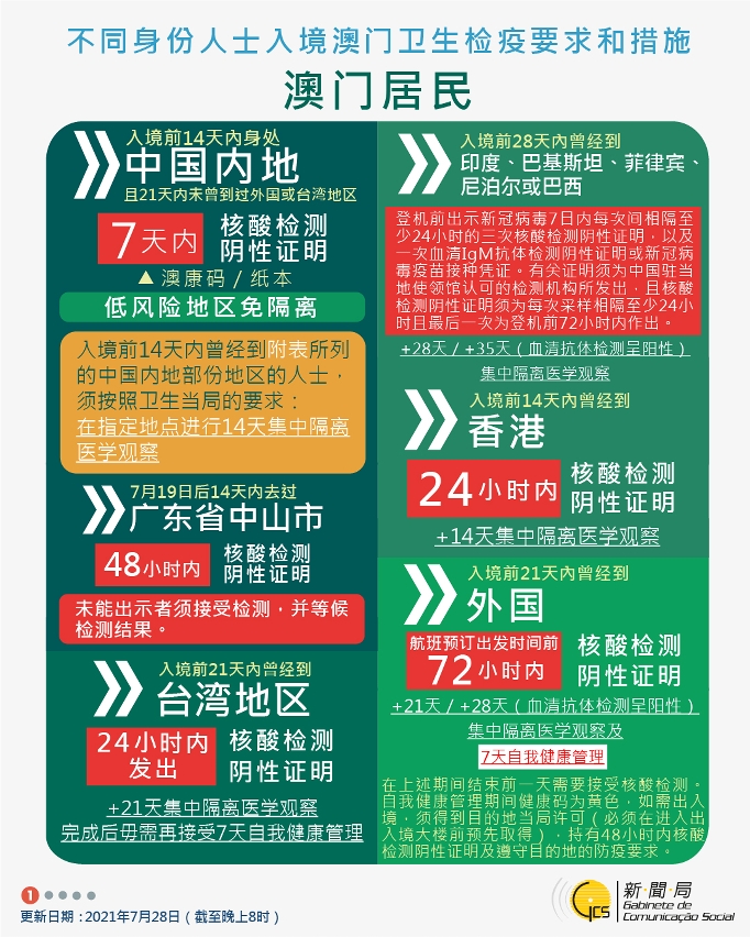 不同身份人士入境澳門衛生檢疫要求和措施