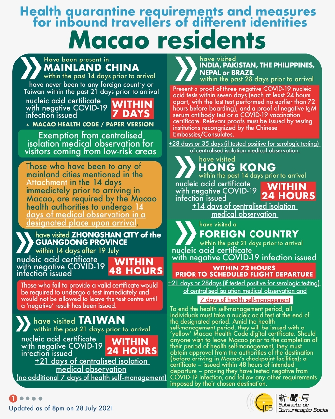 Health quarantine requirements and measures for inbound travellers of different identities.