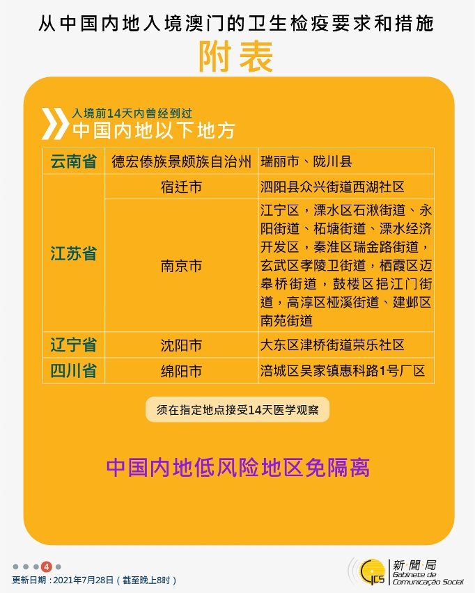 不同身份人士入境澳門衛生檢疫要求和措施