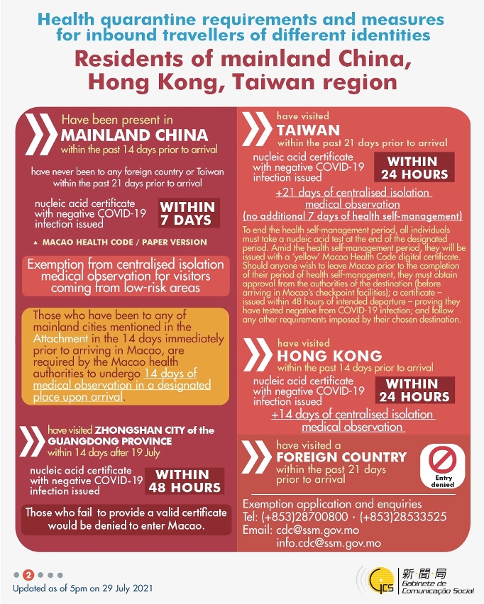 Health quarantine requirements and measures for inbound travellers of different identities. 