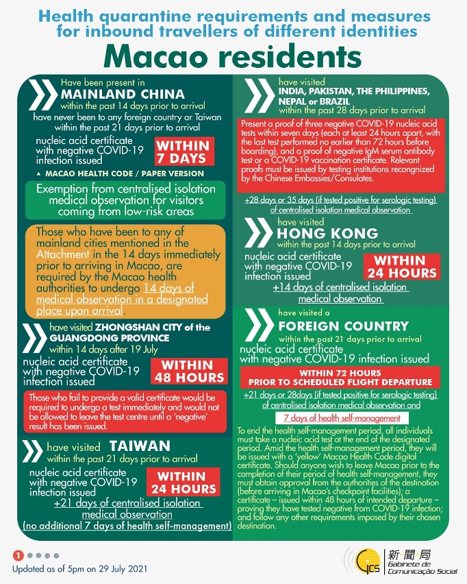 Health quarantine requirements and measures for inbound travellers of different identities. 