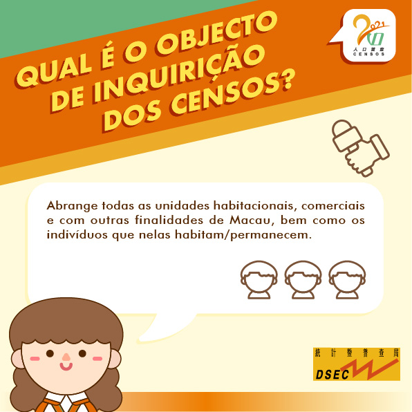 Qual é o objecto de inquirição dos Censos?