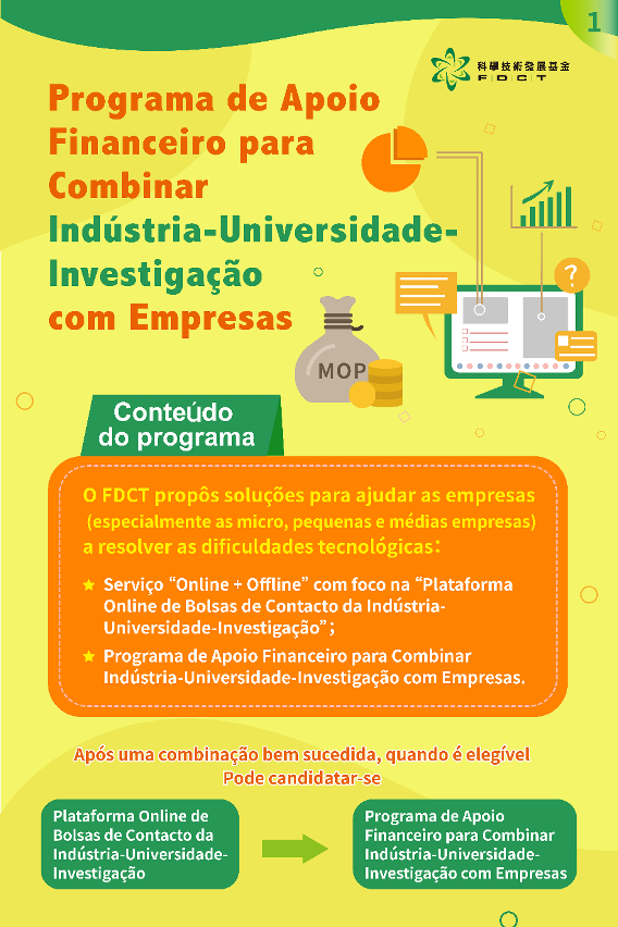 programa de apoio financeiro para combinar indústria-universidade-investigação com empresas - infografia1