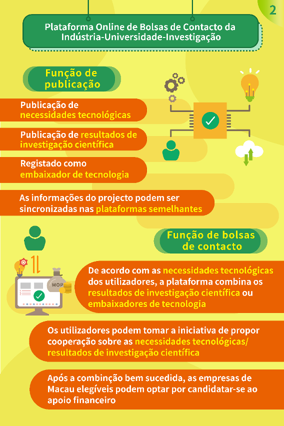 programa de apoio financeiro para combinar indústria-universidade-investigação com empresas - infografia2