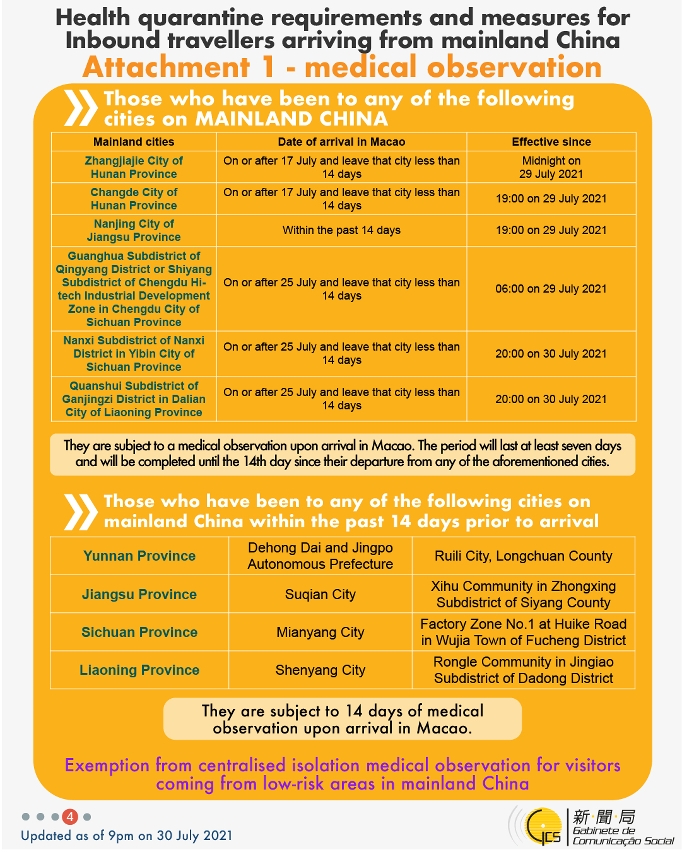 Health quarantine requirements and measures for inbound travellers of different identities. 