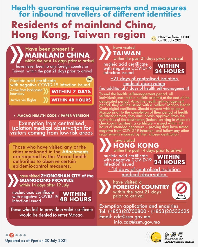 Health quarantine requirements and measures for inbound travellers of different identities. 