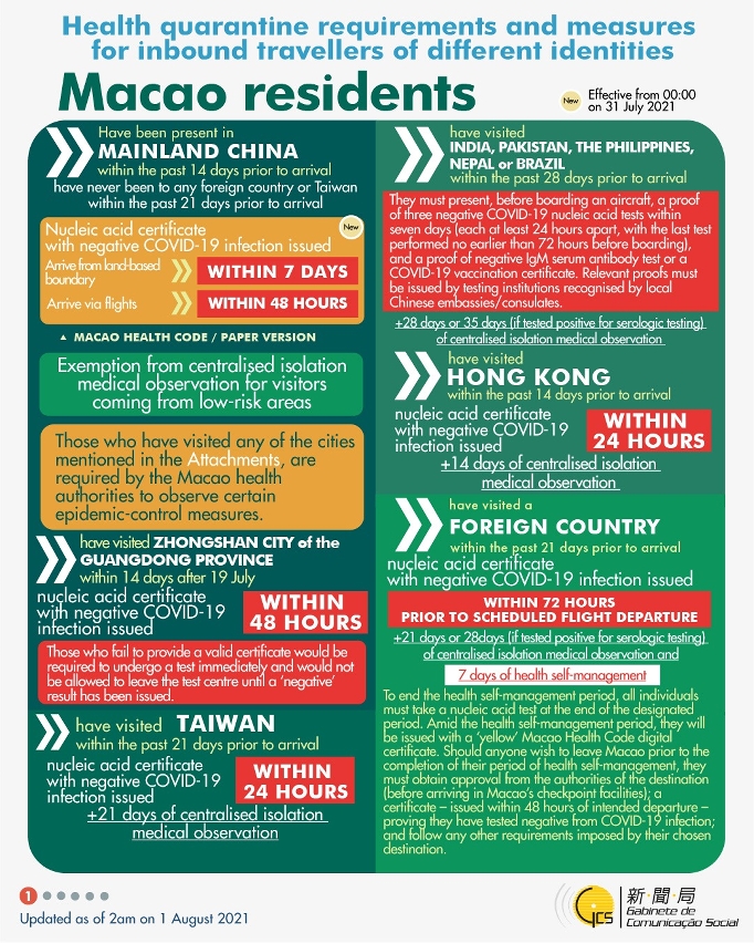 Health quarantine requirements and measures for inbound travellers of different identities. 