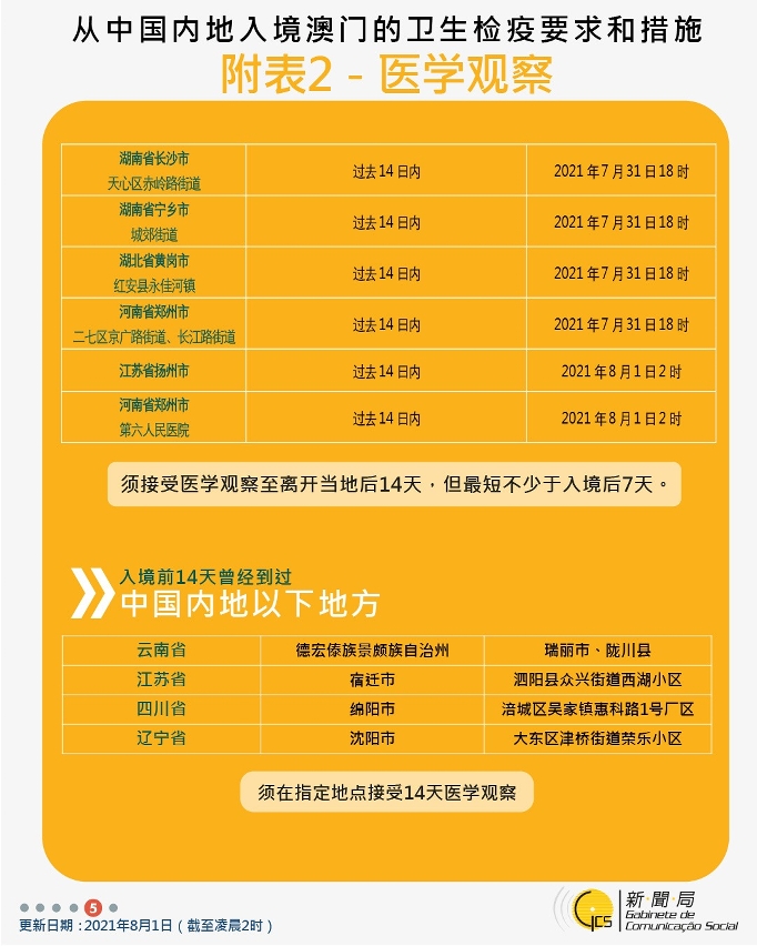 不同身份人士入境澳門衛生檢疫要求和措施