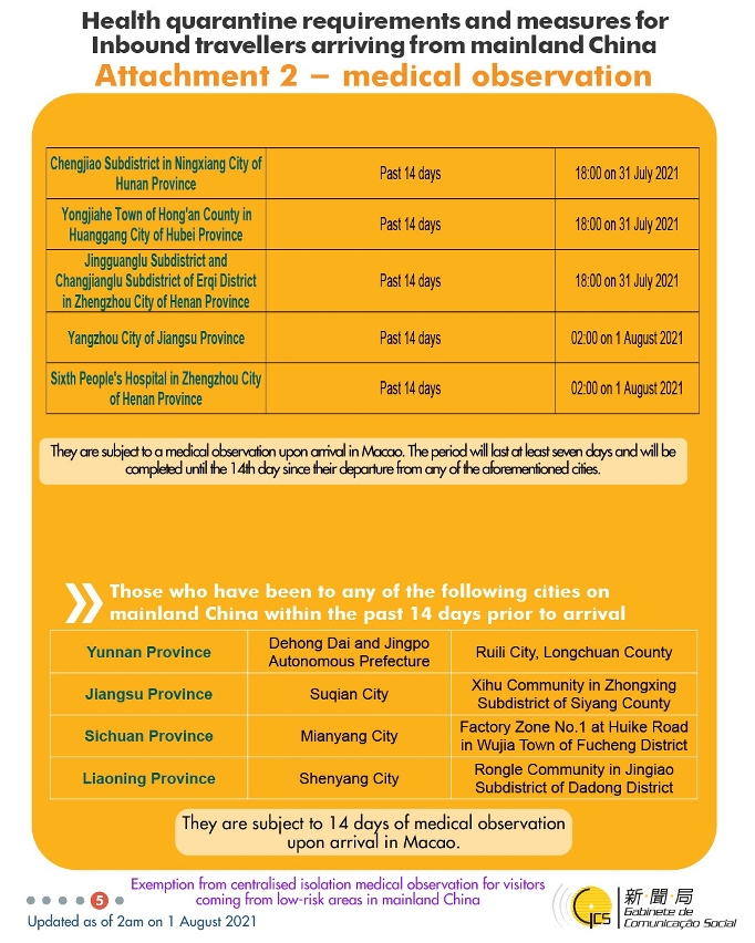 Health quarantine requirements and measures for inbound travellers of different identities. 