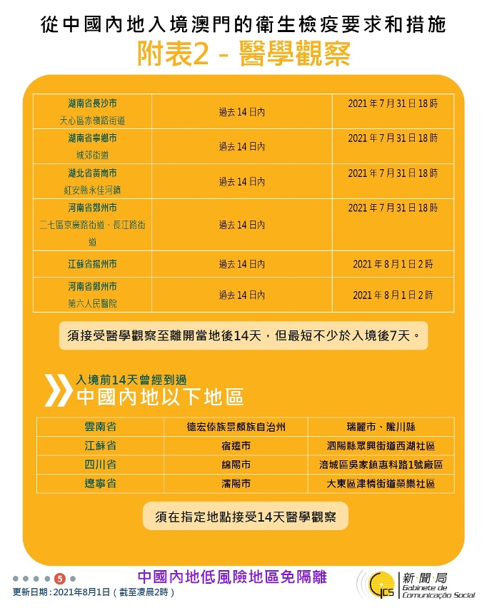 不同身份人士入境澳門衛生檢疫要求和措施