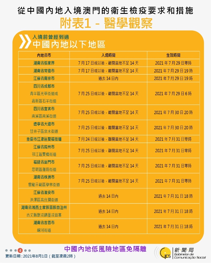 不同身份人士入境澳門衛生檢疫要求和措施